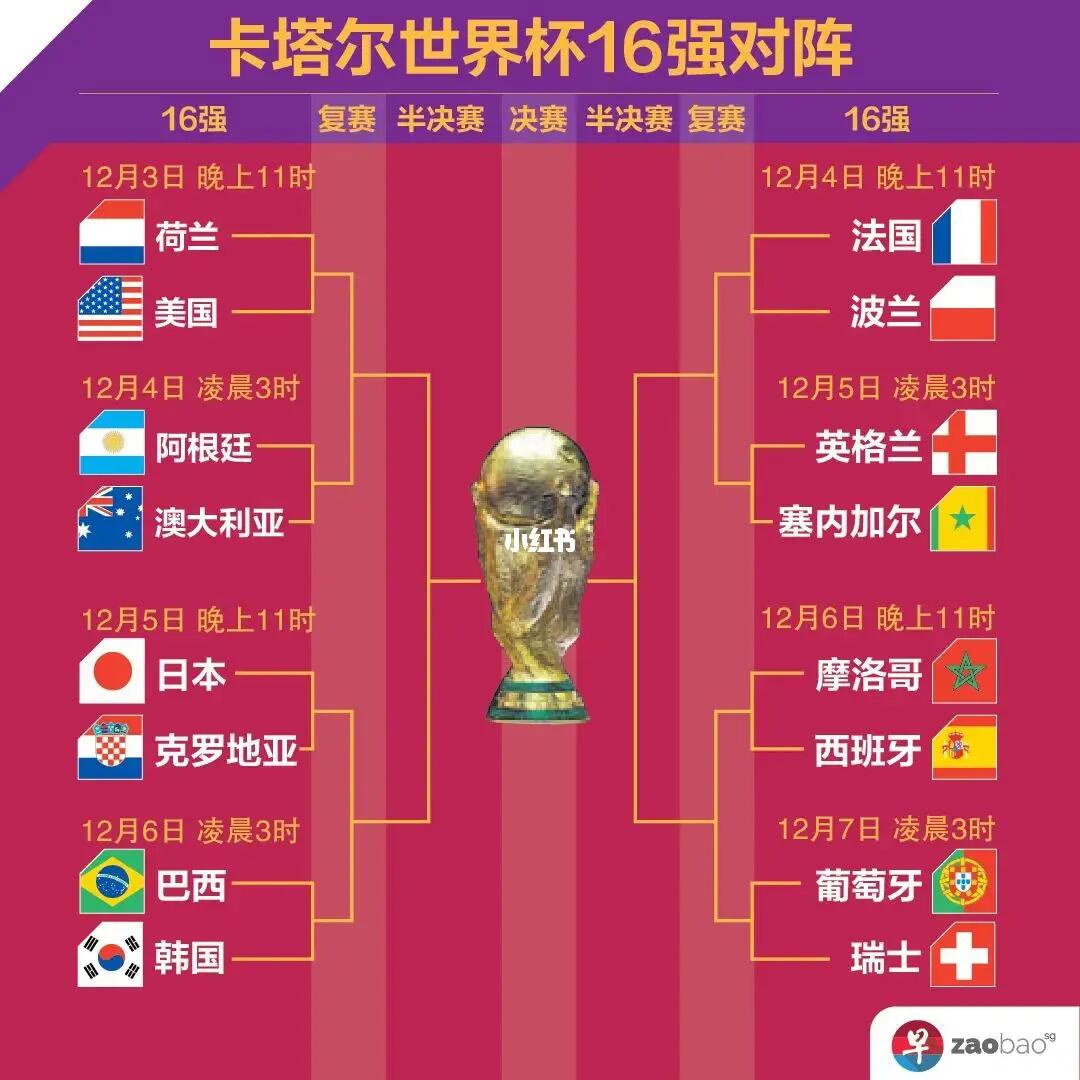 保证点